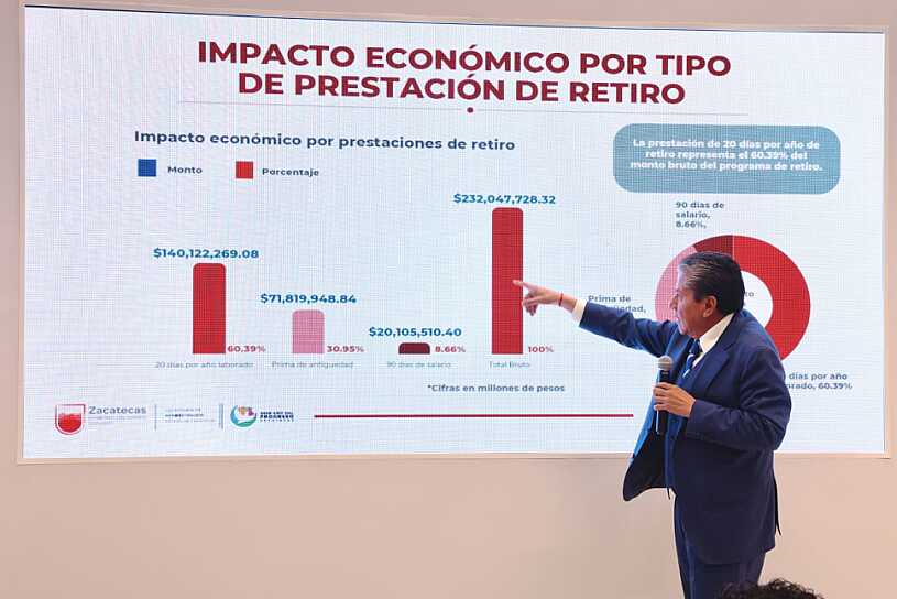 ACTIVA GOBERNADOR RETIRO VOLUNTARIO Y DESCUENTOS VEHICULARES DE HASTA 65%