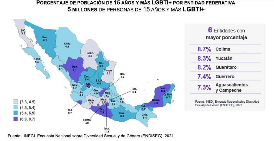 ASCIENDE A 5 MILLONES POBLACIÓN LGBTIQ+